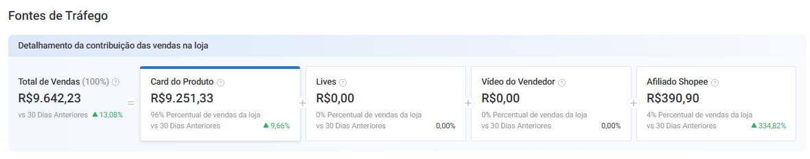 foto mostrando o trafego na pagina